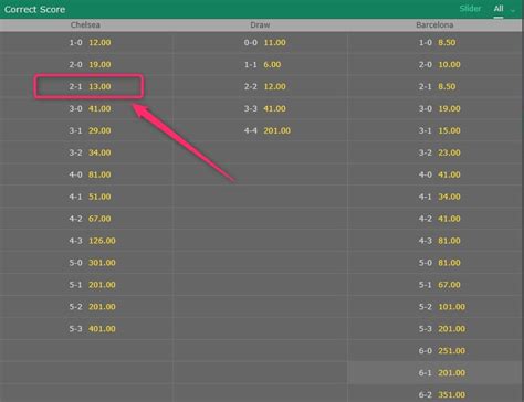 bet365 correct score